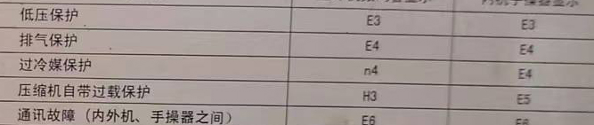 庐阳空调电话在哪里找